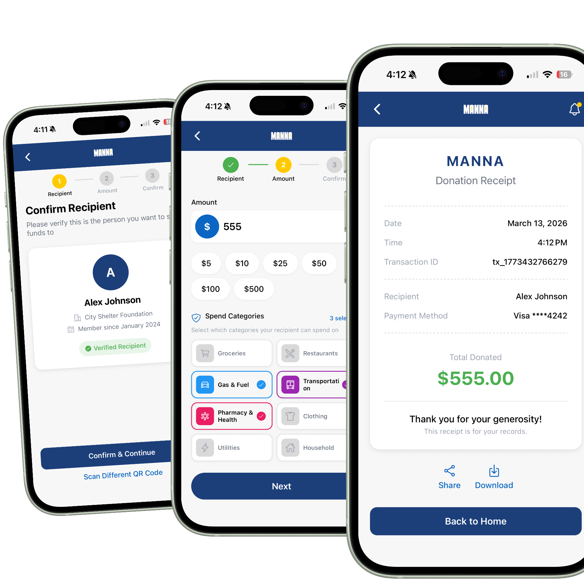 MANNA contribution flow
